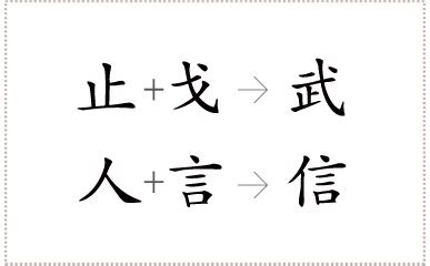 武 會意字